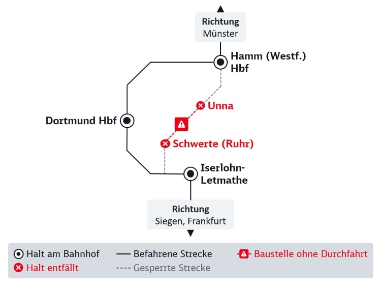 Liniengrafik der im Text beschriebenen DB Baustelle im Fernverkehr.