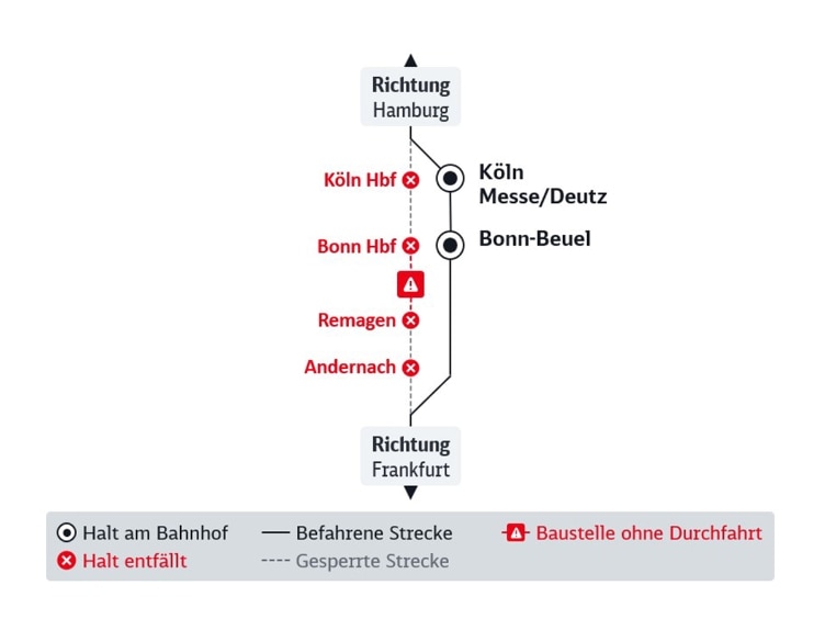 Die Liniengrafik zeigt die DB Baustelle im Fernverkehr, im Text beschrieben.