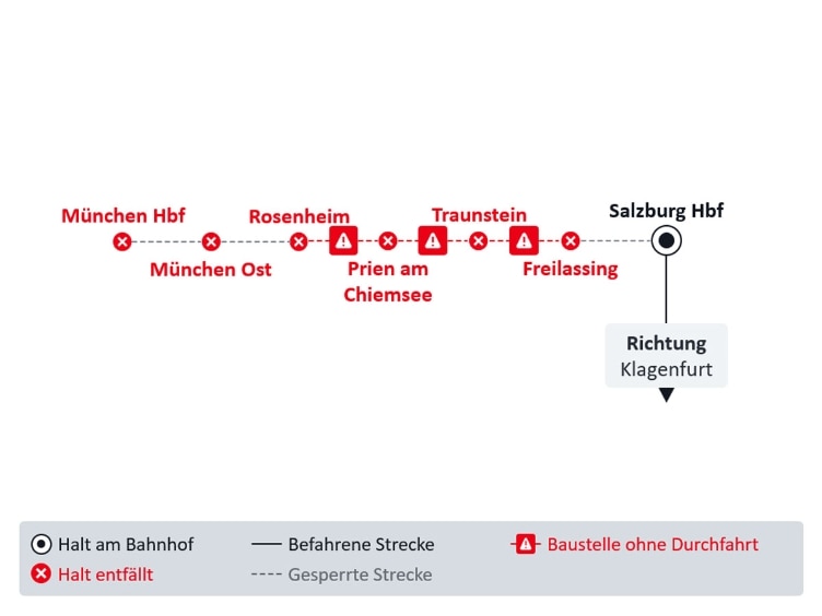 Liniengrafik der im Text beschriebenen Baustelle.