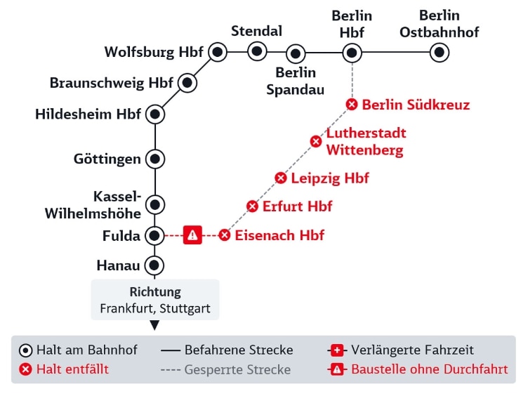 Liniengrafik der DB Baustelle im Fernverkehrs, im Text beschrieben.