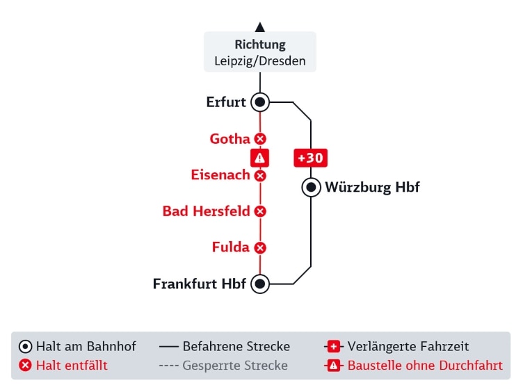 Liniengrafik der DB Baustelle im Fernverkehrs, im Text beschrieben.