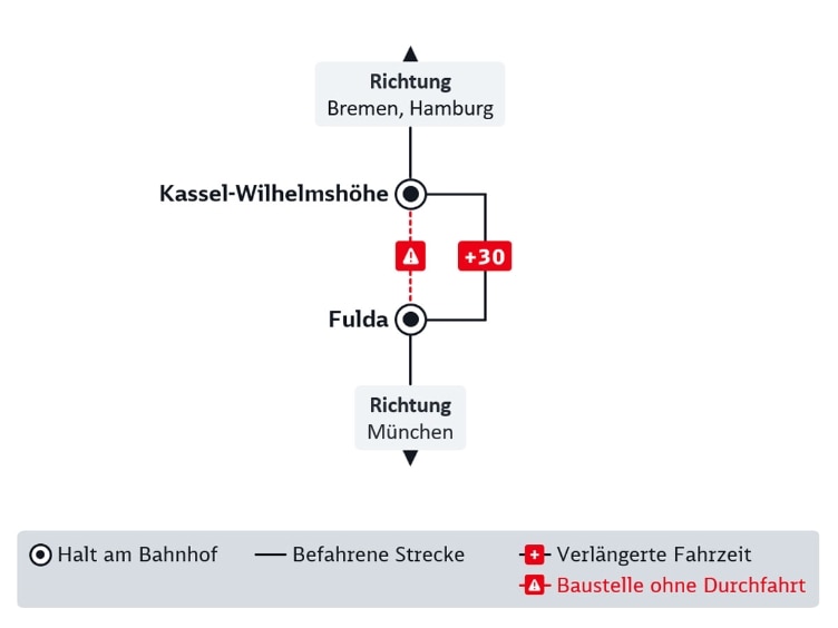 Das Bild zeigt eine Liniengrafik der Baustelle Kassel - Fulda, die im nachfolgenden Text beschrieben wird.