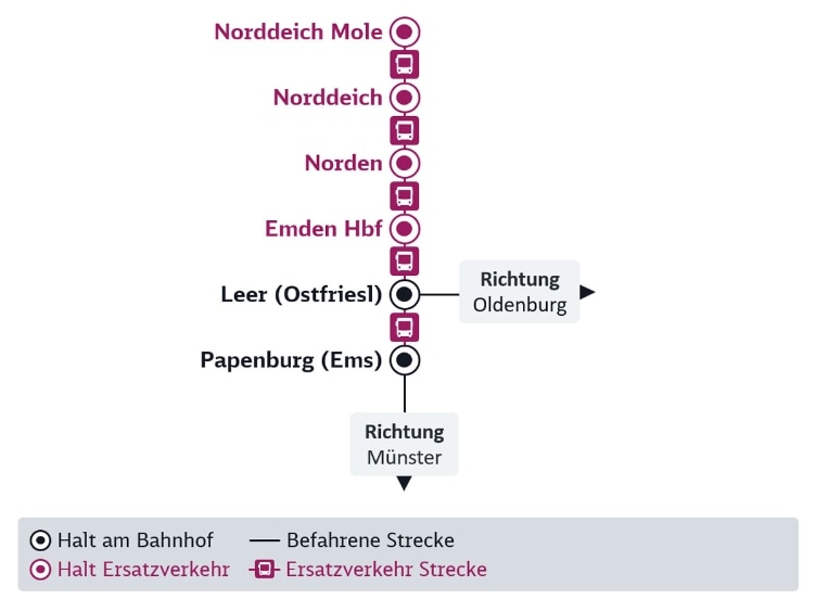 Liniengrafik der DB Baustelle im Fernverkehrs, im Text beschrieben.