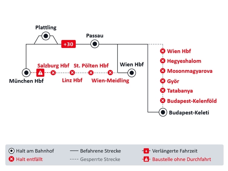 Liniengrafik der im Text beschriebenen Baustelle.