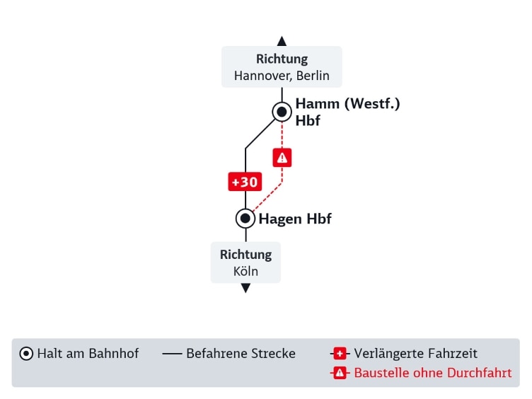 Liniengrafik der im Text beschriebenen DB Baustelle im Fernverkehr.