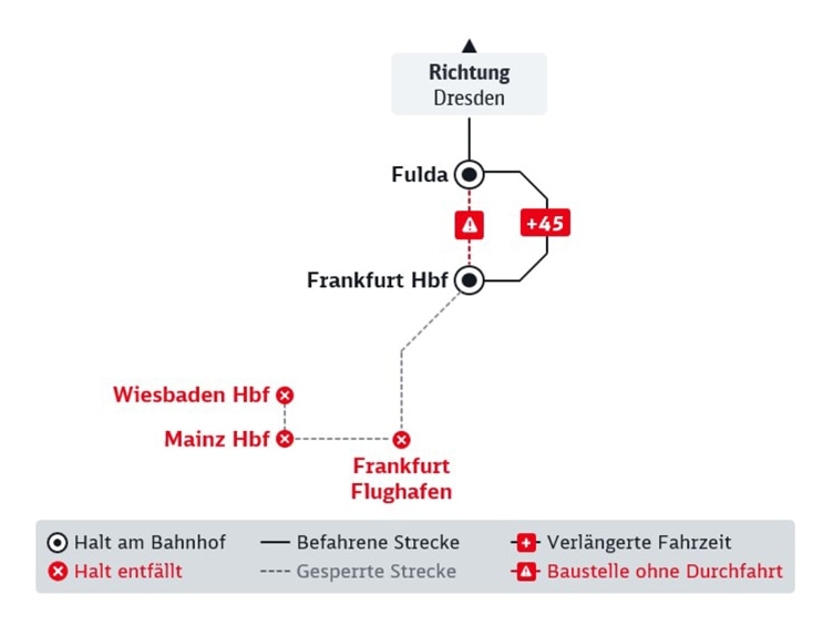 Liniengrafik der im Text beschriebenen DB Baustelle im Fernverkehr.