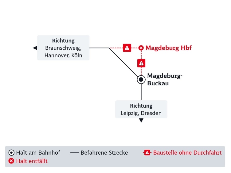 Das Bild zeigt Informationen zur Baustelle Knoten Magdeburg, die im folgenden Text beschrieben wird.