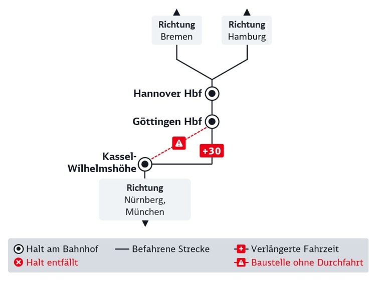 Linienplan Baustelle Kassel-Göttingen, im nachfolgenden Text beschrieben.