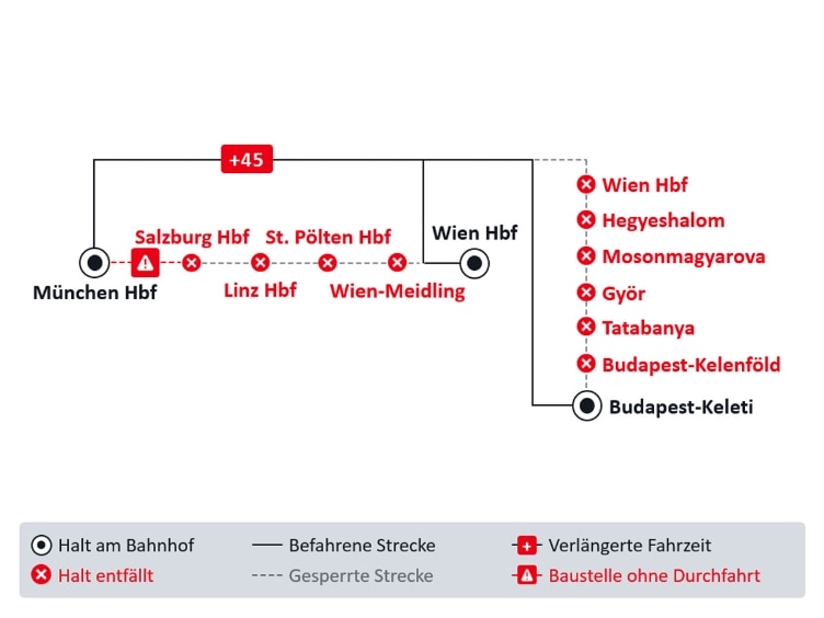 Liniengrafik der im Text beschriebenen Baustelle.