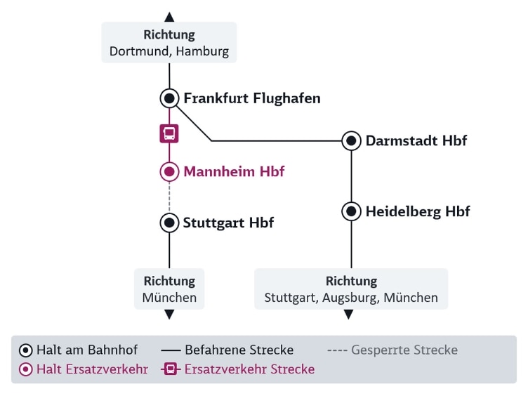 Das Bild zeigt einen Linienplan der Baustelle Frankfurt - Mannheim, die nachfolgen im Text beschrieben wird.