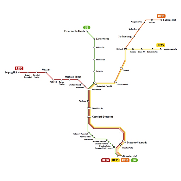Informativ: Das Bild zeigt das Liniennetz des Elektronetz Oberelbe mit den vier Linien RE50 (von Leipzig Hbf bis Dresden Hbf), S6 (von Elsterwerda-Biehla nach Dresden Hbf), RE18 (von Cottbus Hbf bis Dresden Hbf) und RE15 (von Hoyerswerda bis Dresden Hbf).
