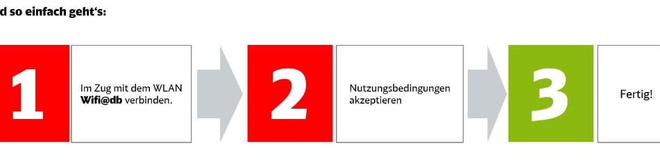 WLAN: So einfach geht's