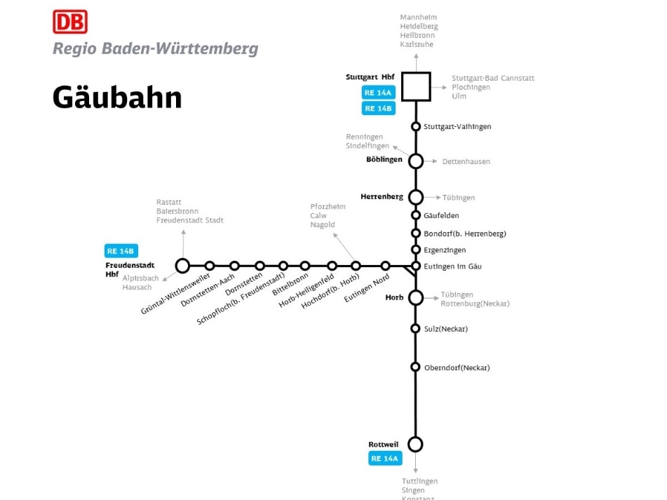 Liniengrafik Gäubahn