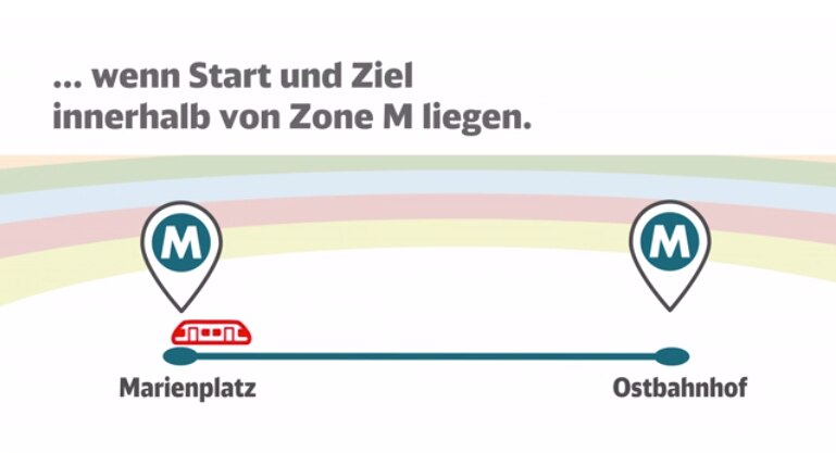 wenn Start und Ziel innerhalb der Zone M liegen