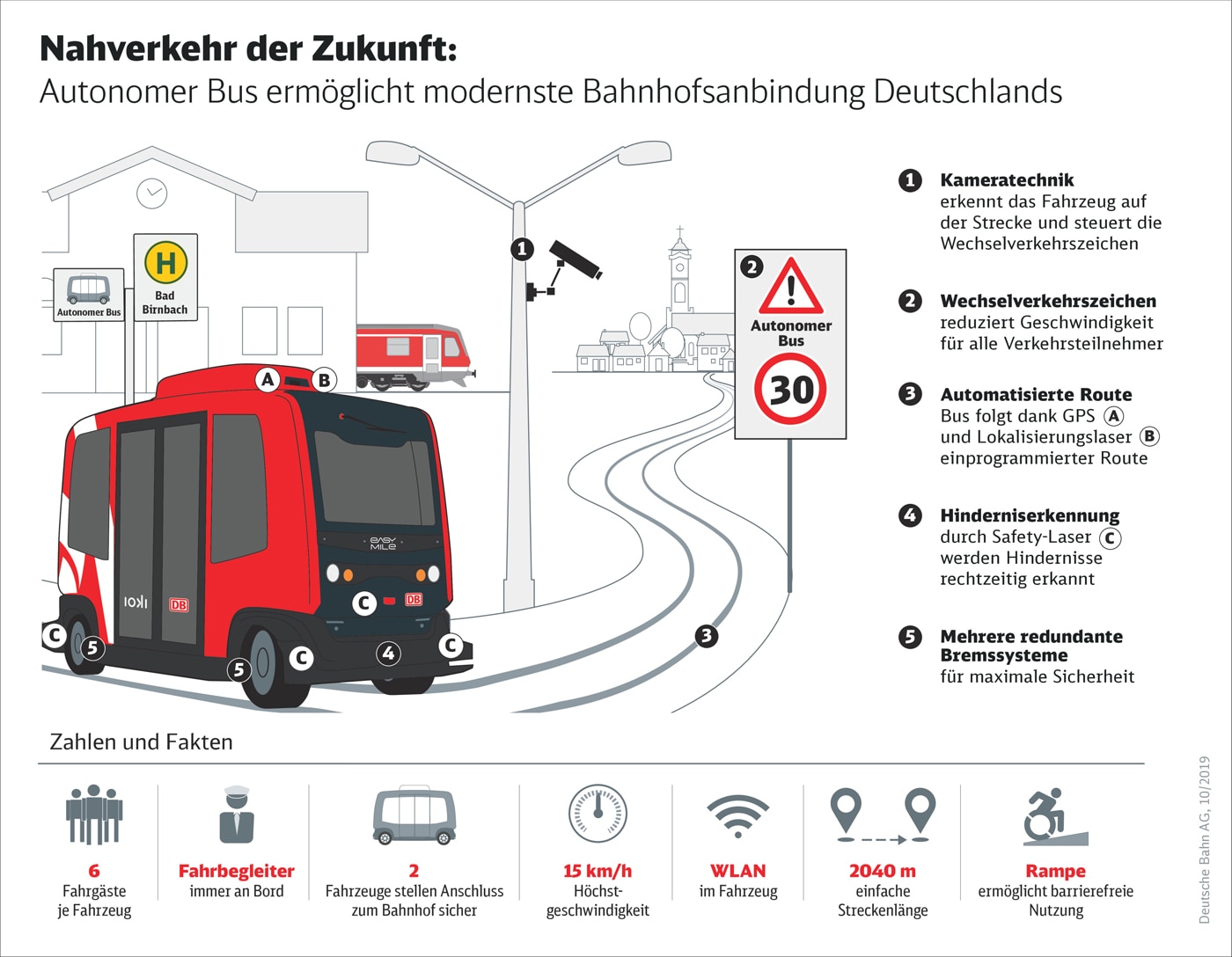 Nahverkehr der Zukunft: Autonomer Bus ermöglicht modernste Bahnhofsanbindung Deutschlands