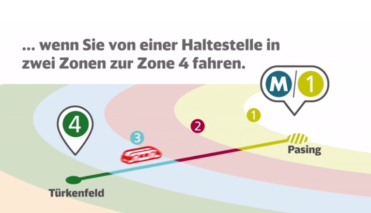 ... wenn Sie von einer Haltestelle in 2 Zonen zur Zone 4 fahren.