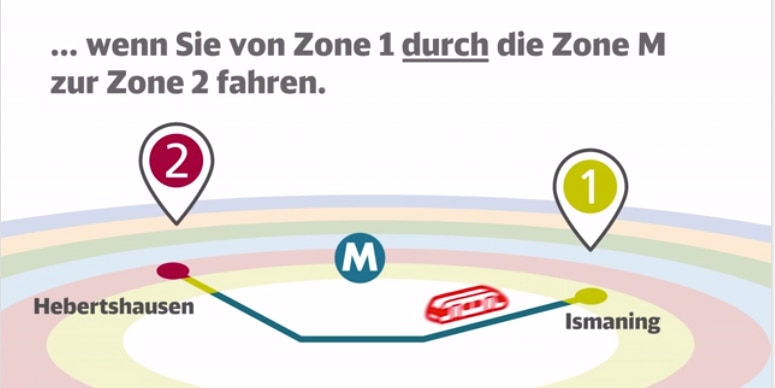 ... wenn Sie von Zone 1 durch die Zone M zur Zone 2 fahren